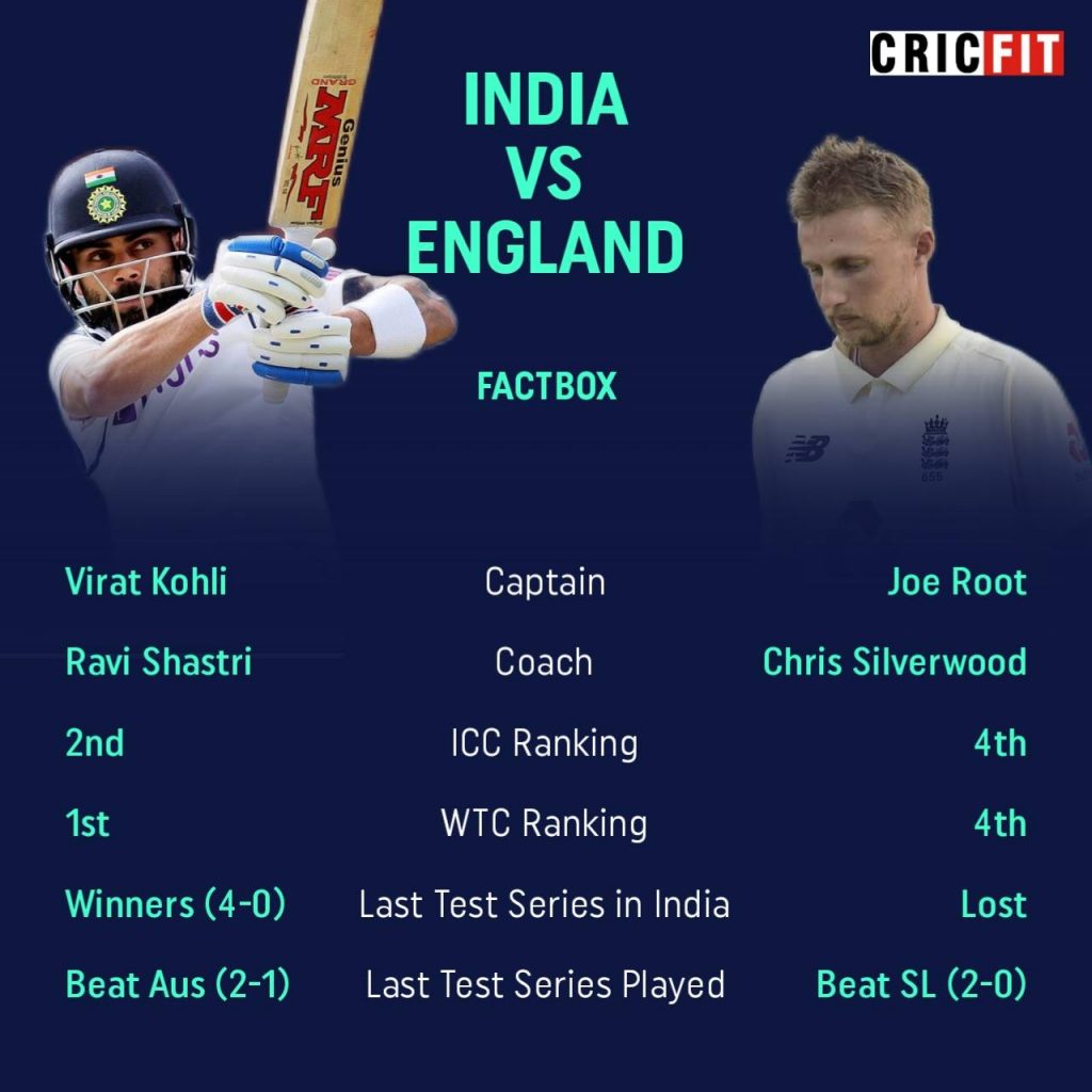 India vs England First Test