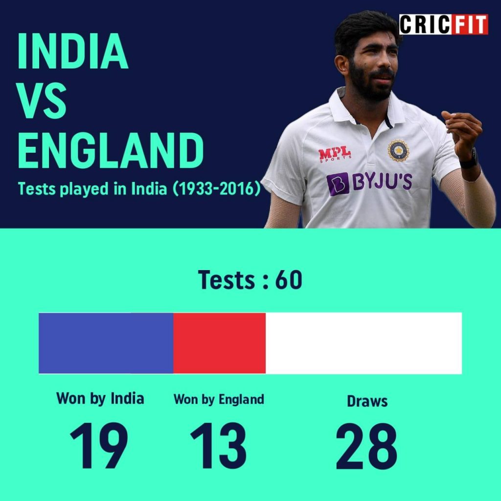 India vs England First Test